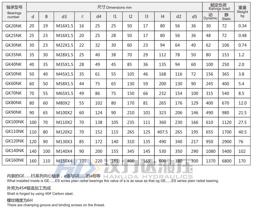 HOB輕型拉桿液壓缸GKNK接頭外形尺寸2.jpg