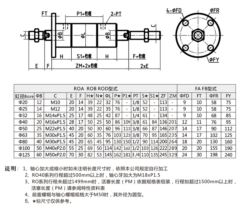 標(biāo)準(zhǔn)ROD+FA型 雙軸圓方法蘭型外形安裝尺寸圖.jpg