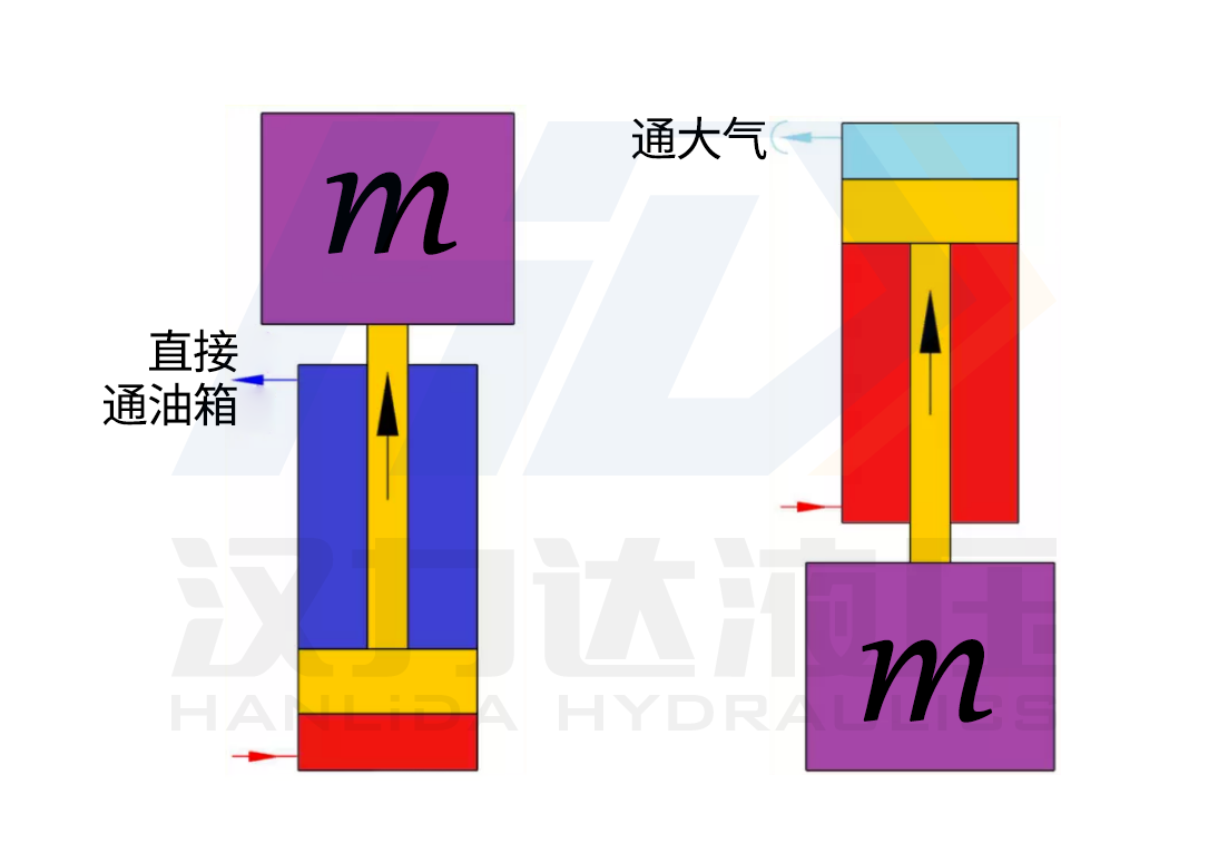 單作用杠下降靠負(fù)載力漢力達(dá).png