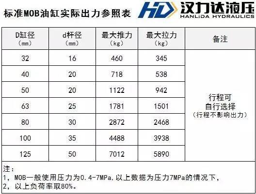 標準MOB油缸實際處理參照表.jpg